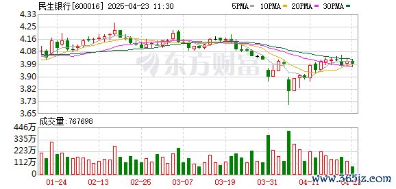 K图 600016_0