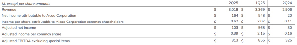 现金万博manbext体育官网app平台退换后的净利润为1.03亿好意思元-万博manbext体育官网「中国」官方网站登录入口