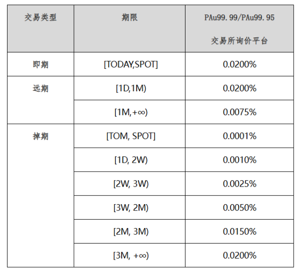 万博manbext体育官网娱乐网参与本次询价转让报价的机构投资者派系为18家-万博manbext体育官网「中国」官方网站登录入口