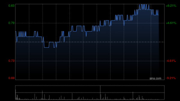 万博manbext体育官网app官网同比加多167.13%;每股盈利0.02元-万博manbext体育官网「中国」官方网站登录入口