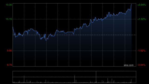 万博manbext体育官网贸易收入12.45亿元-万博manbext体育官网「中国」官方网站登录入口