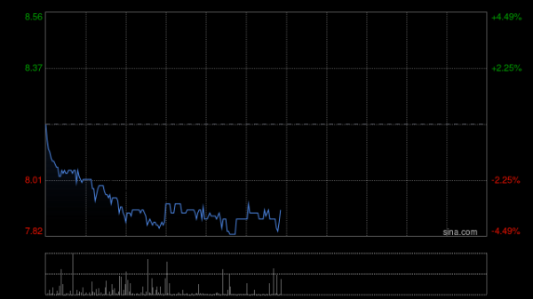 万博manbext体育官网app娱乐成交额2098.55港元-万博manbext体育官网「中国」官方网站登录入口
