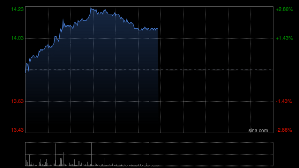 万博manbext体育官网董事会审议通过了《对于中远海控回购公司股份的议案》-万博manbext体育官网「中国」官方网站登录入口