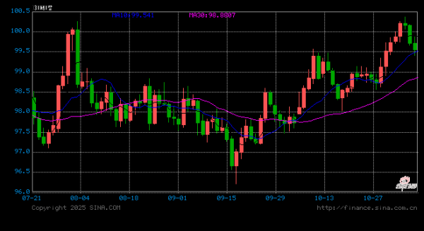 万博manbext体育官网app官网　　好意思联储主席鲍威尔的话语成为焦点-万博manbext体育官网「中国」官方网站登录入口