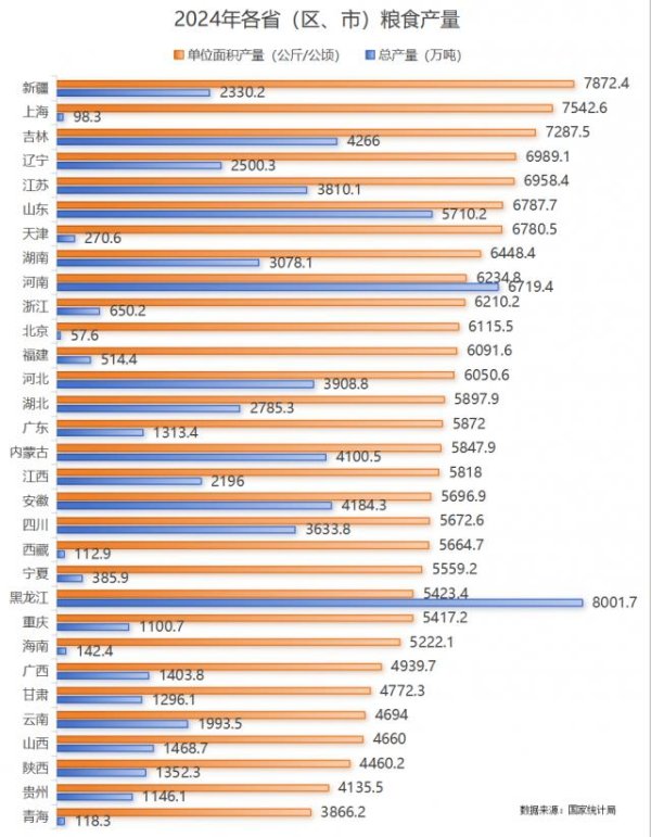 万博manbext体育官网app(中国)官方网站食粮产能一般能提高 10% 掌握-万博manbext体育官网「中国」官方网站登录入口